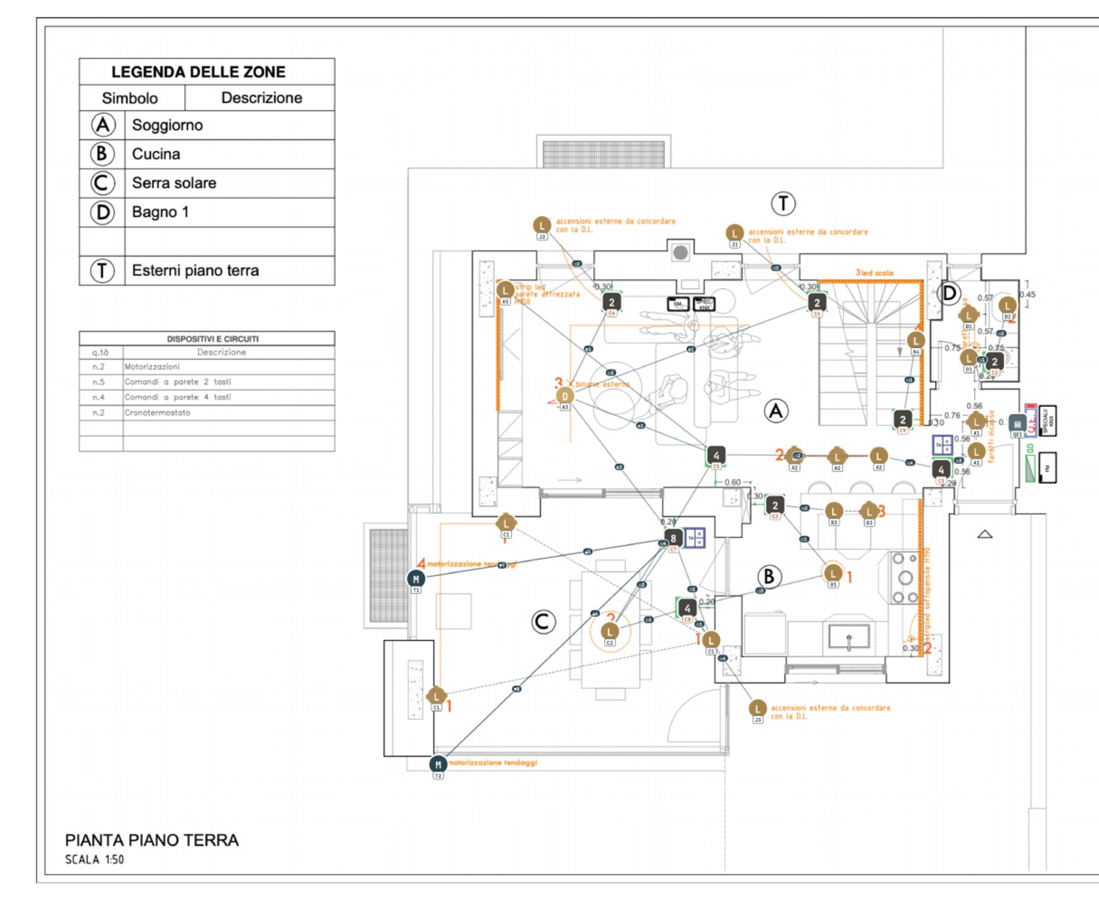 Planimetria di un piano con i punti dell’impianto KNX e la legenda delle zone, disegnata prima del cantiere